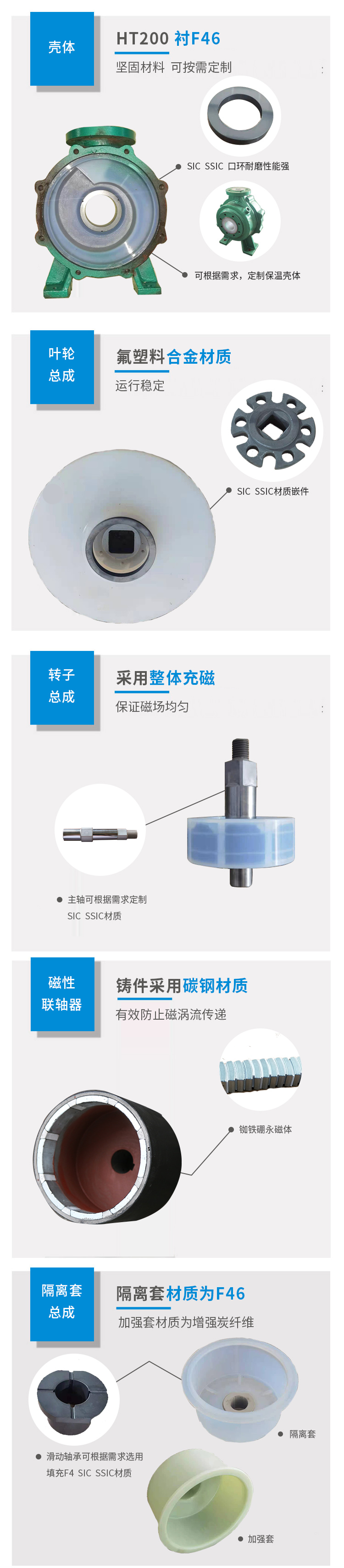 IMD系列磁力驅(qū)動泵(圖3)