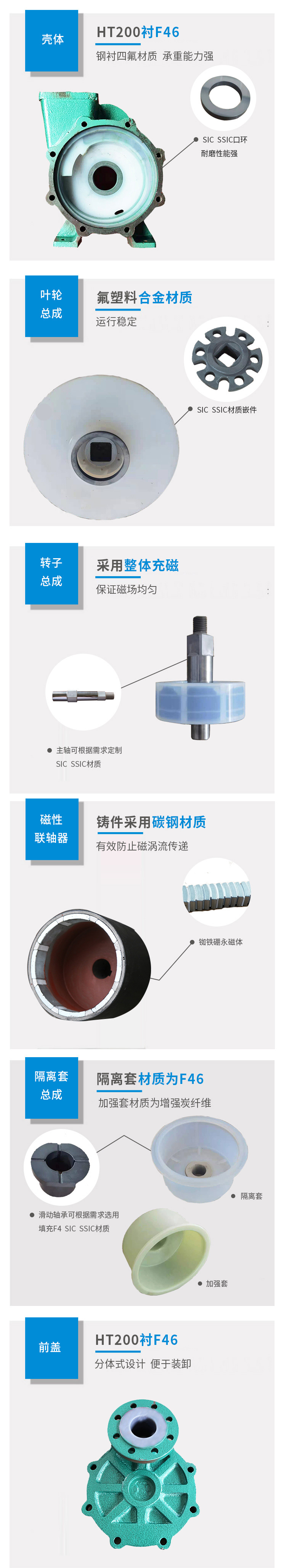 ZMD自吸式磁力泵(圖3)