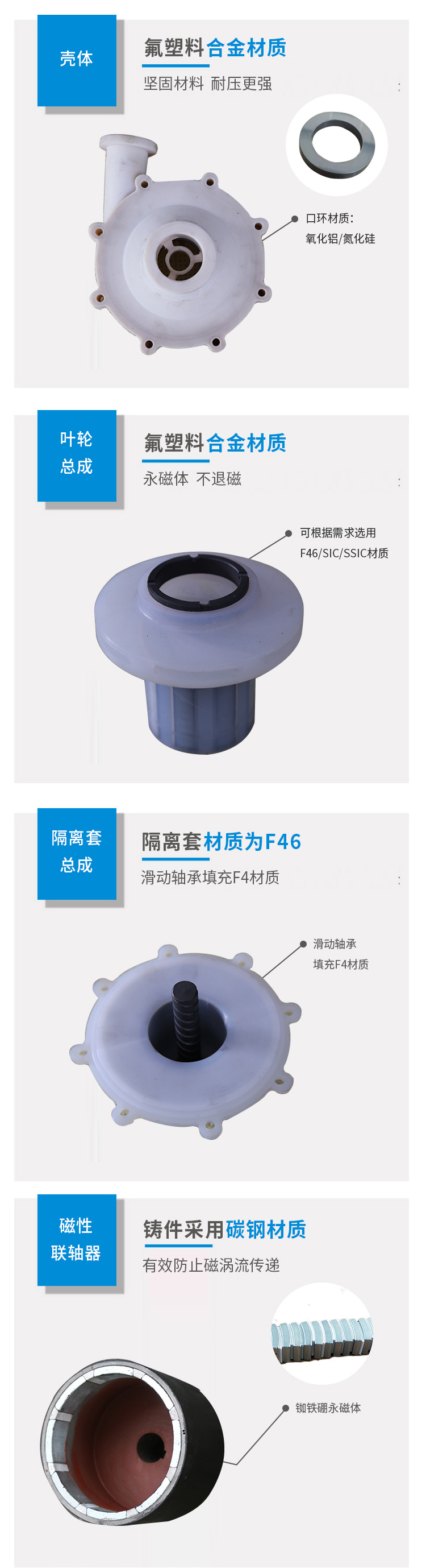 CQB型全氟塑料合金磁力泵(圖3)