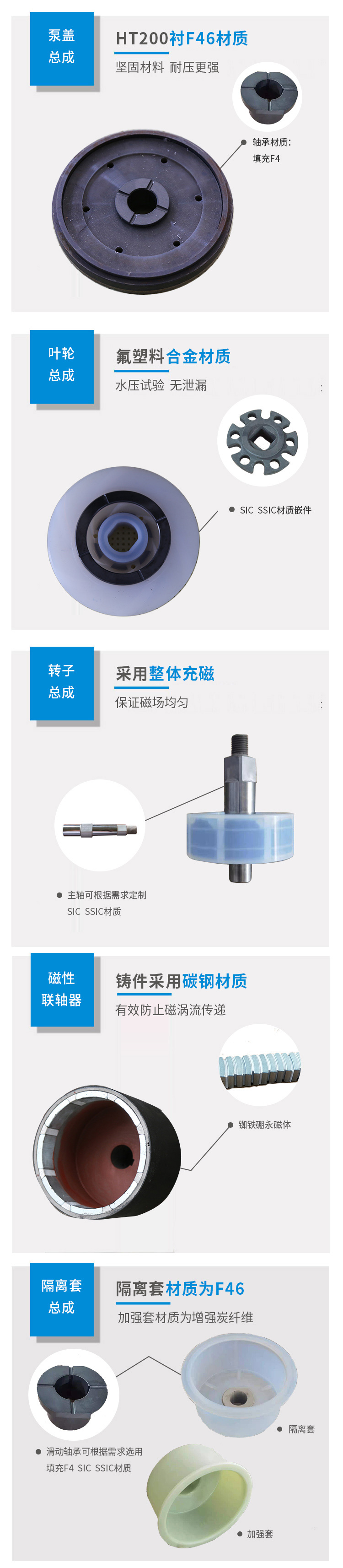 CQB型襯氟磁力泵FS系列(圖3)