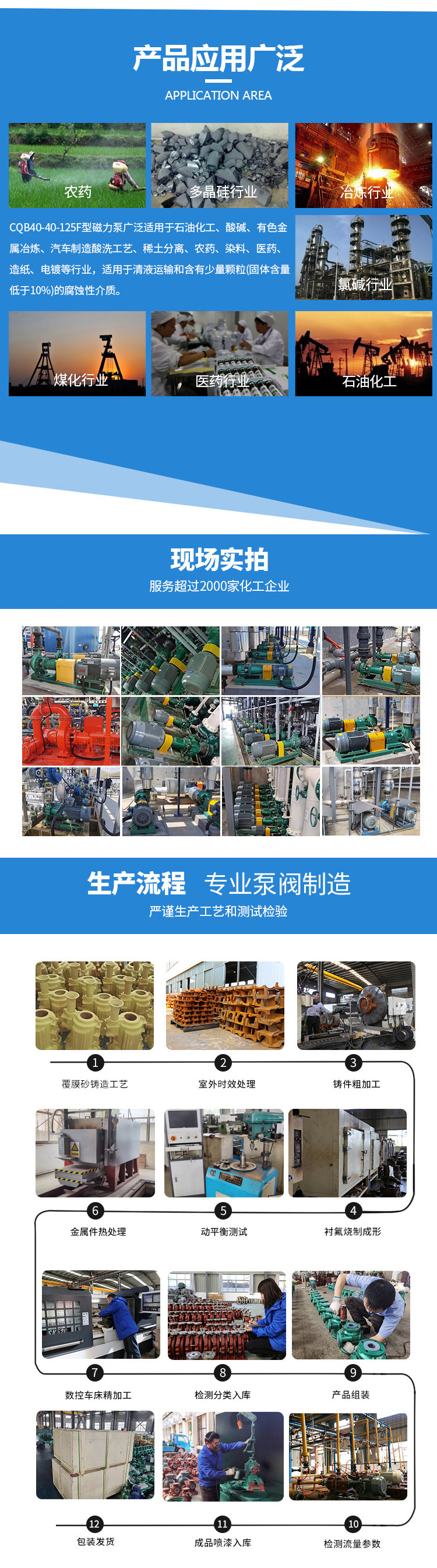 CQB型襯氟磁力泵FS系列(圖4)