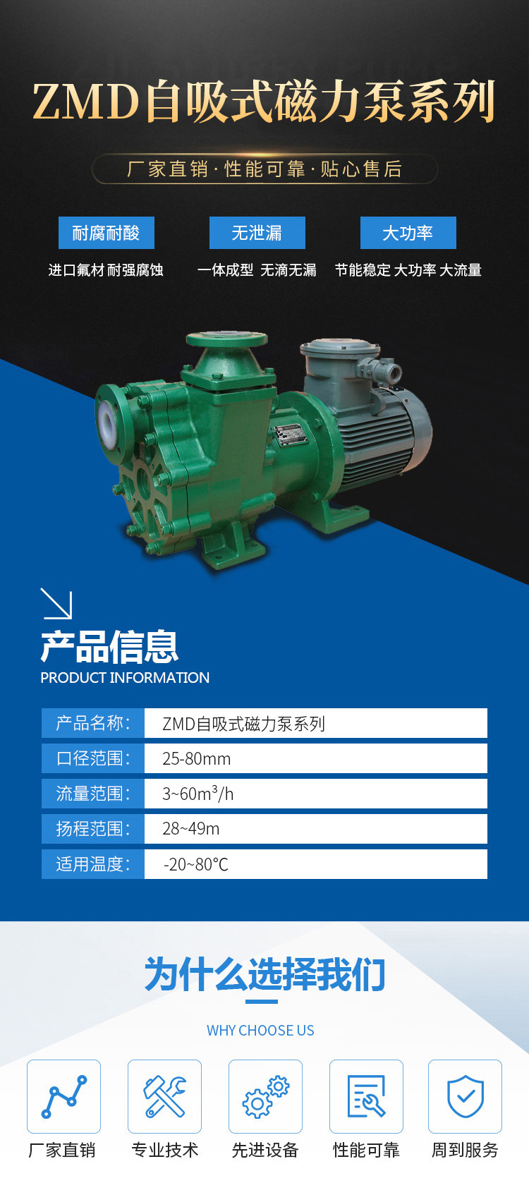 ZMD自吸式磁力泵(圖1)